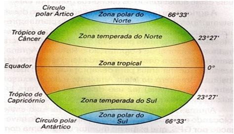 Aulas De Geografia As Zonas Climáticas Da Terra