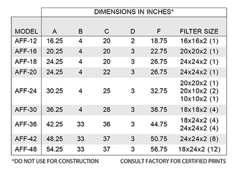 Ceiling Fan Cfm Chart - How to Choose the Right Ceiling Fan Size ...