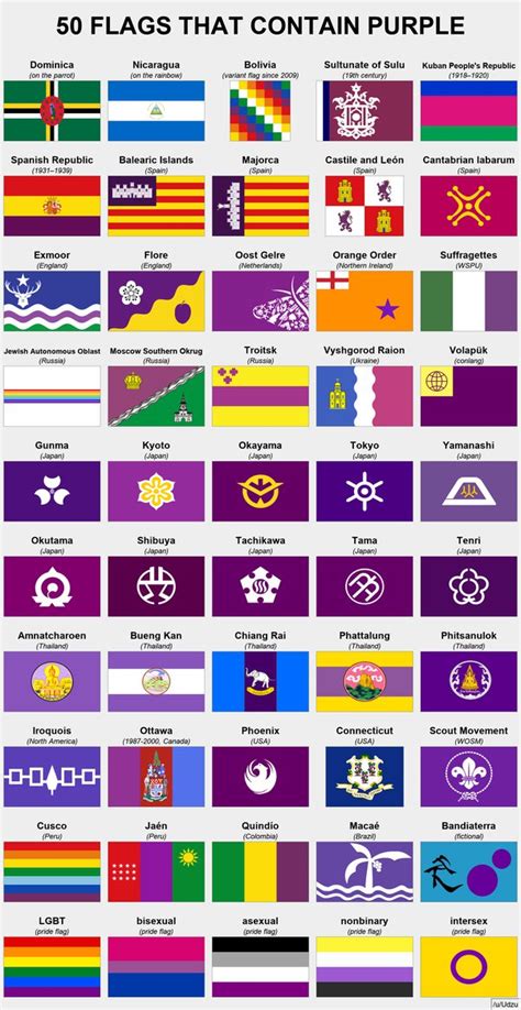 Purple Flag Country