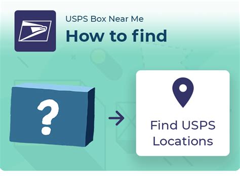 USPS Box Near Me ᐈ Online | statuspnr