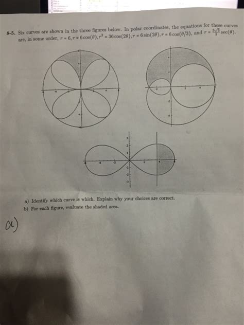 Solved Six Curves Aw Shown In The Three Figures Below In