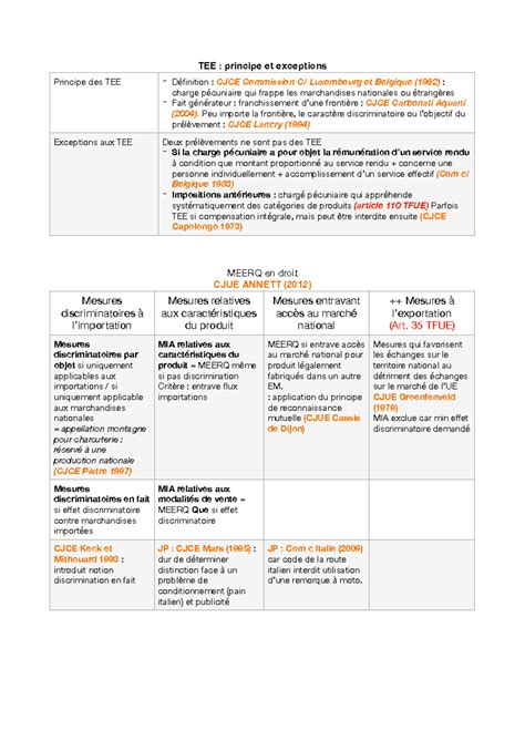 Tableau Sur Les MEERQ TEE Principe Et Exceptions MEERQ En Droit