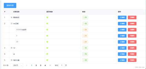 如何使用树形表格组件vue Table With Tree Grid？vue 树形表格插件 Csdn博客