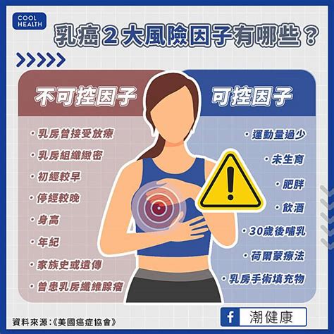 朱俐靜乳癌40歲逝世！ 哪些女性乳癌風險高？ 摸到「無痛腫塊」要注意 潮健康 Line Today