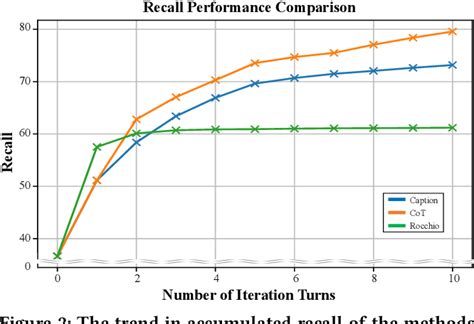 Figure 1 From Enhancing Interactive Image Retrieval With Query