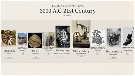 TIMELINE OF INVENTIONS