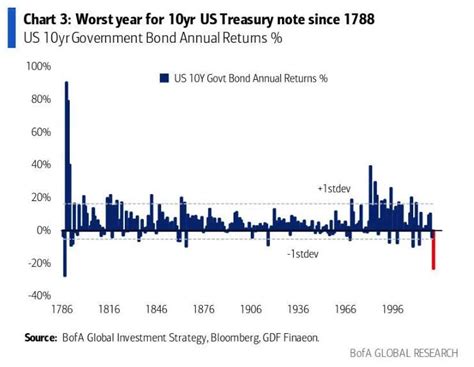 Forecasting The Sandp 500 For 2023 Year Of The Fed Pivot And More Record