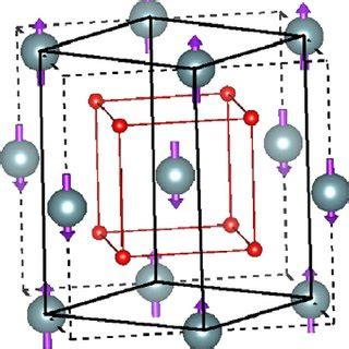 K Type Antiferromagnetic Tetragonal Unit Cell Used For Describing Uo