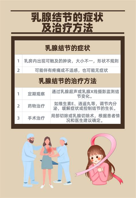 乳腺结节怎么办？了解症状与预防，守护乳房健康 家庭医生在线家庭医生在线首页频道