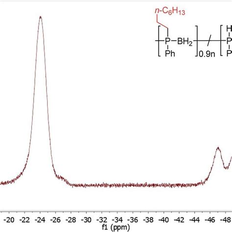 31 P Nmr Spectrum 122 Mhz Cdcl 3 After Ppm Of 1 With 1 Octene By Uv