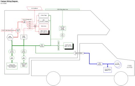 Camper Trailer Solar Wiring Diagram - Circuit Diagram