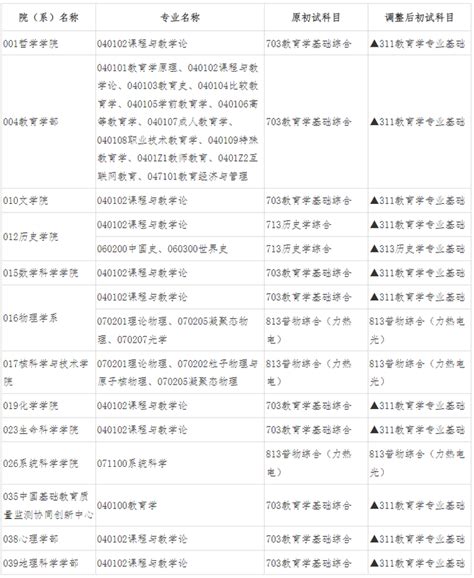 北京师范大学关于调整2024年全国硕士研究生招生考试初试科目的公告 知乎