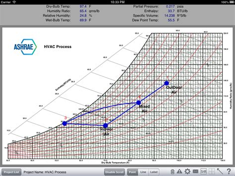 Ashrae psychrometric chart 5 - darelocoder