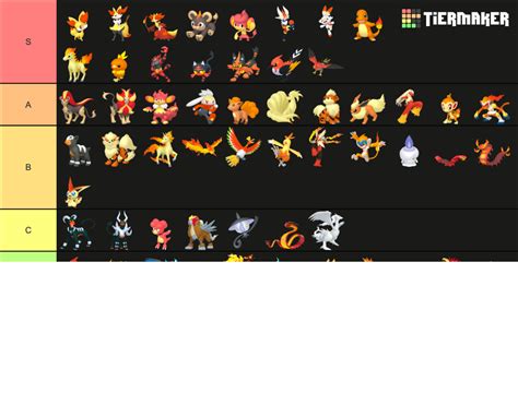 Fire Type Pokemon Tier List Community Rankings Tiermaker