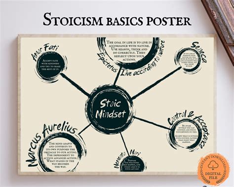 Stoicism Ideas Poster For Stoic Mindset Daily Stoic Teaching Print To