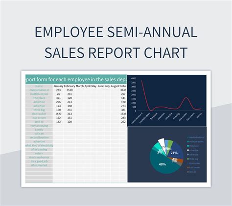 Employee Semi Annual Sales Report Chart Excel Template And Google