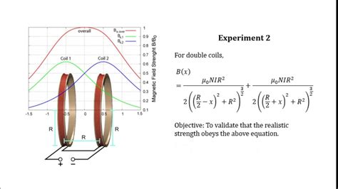 Zct293 2em7 Helmholtz Coils Experiment Briefing Youtube