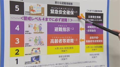 【こつこつ防災】5月20日に変わる「災害対策基本法」 警戒レベル「避難指示」と「避難勧告」を一本化 Youtube