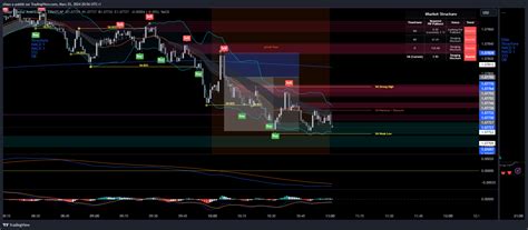 EIGHTCAP EURUSD Chart Image By Sfaax TradingView