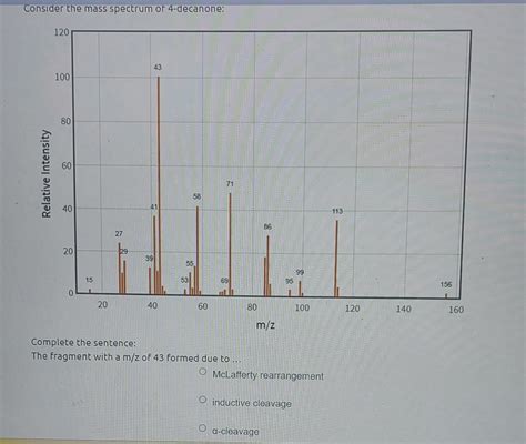Solved Consider The Mass Spectrum Of 4 Decanone Complete The Chegg
