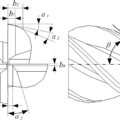 1 Key dimensions of milling cutters | Download Scientific Diagram