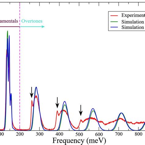 The Vision Ins Spectrum Red At K And The Simulated Spectra With Rmg