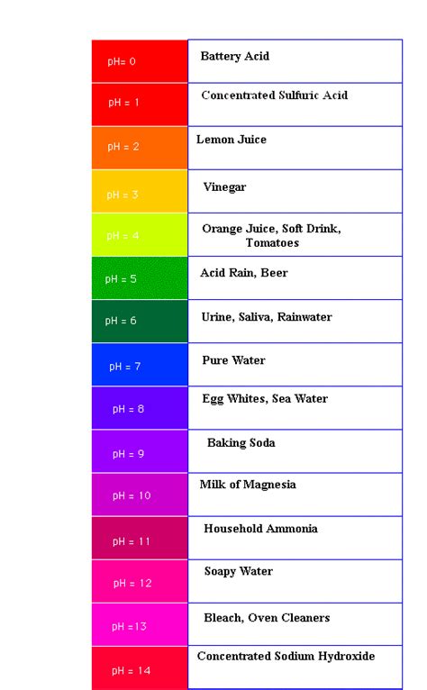 medio litro Psiquiatría Transformador phenol red color chart La Internet Cordero Arena