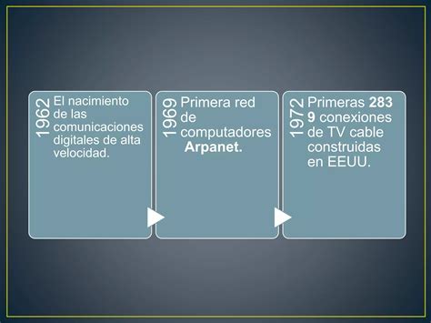 Evolucion De La Comunicacion Ppt