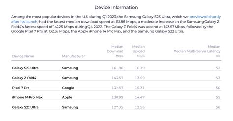 Ookla Speed Test Report These Countries Have The Fastest Internet In