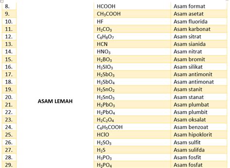 Tabel Asam Basa Kuat Dan Lemah Sisi Tegak Pada Bangun Segitiga