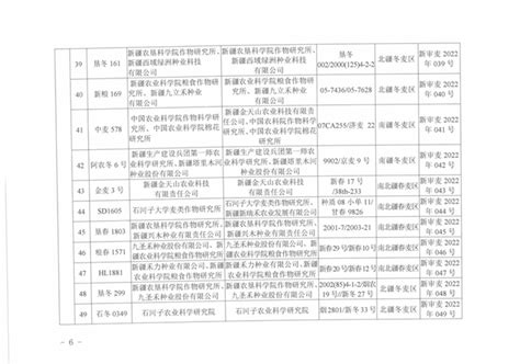 2022年新疆维吾尔自治区主要农作物品种审定的品种目录（第一批） 省审品种 品种 种业商务网