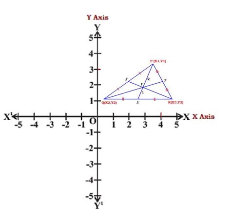 Formula-coordinates-the-centroid-of-the-triangle - All Math Tricks