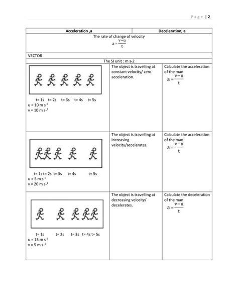 Spm F4 Chapter 2 Notes Notes Myprivatetutor Malaysia