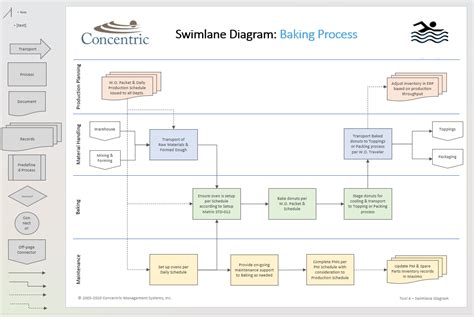 Swimlane Diagram Concentric Global