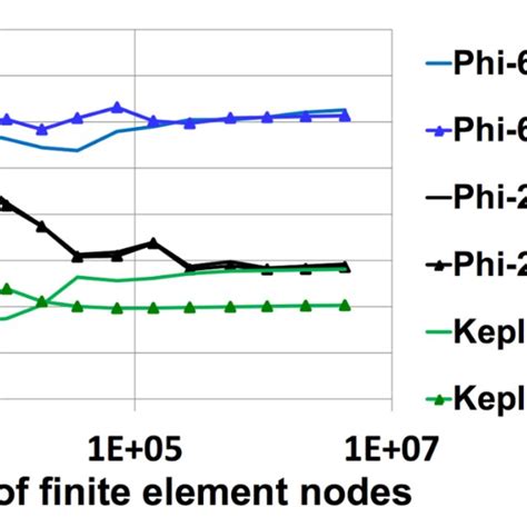 Kronecker-product matrix generated by sampling-based uncertainty ...