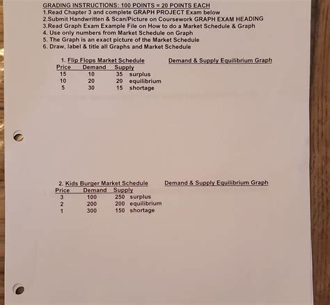 Solved GRADING INSTRUCTIONS 100 POINTS 20 POINTS EACH Chegg