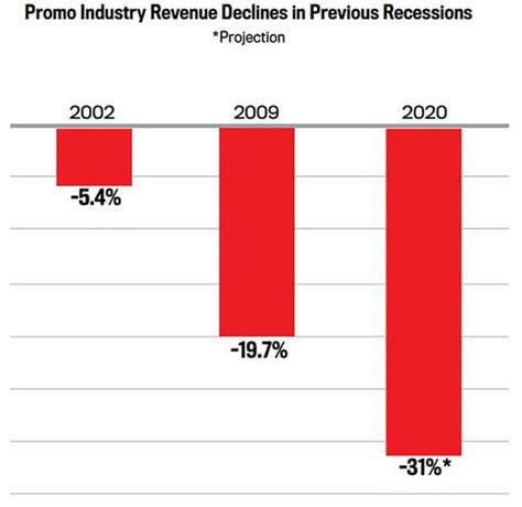 SOI 2020: Learning From the 2008 Recession