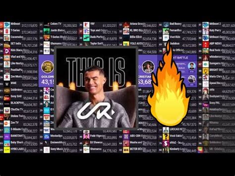 Ur Cristiano Ronaldo Joins Top Subscriber Count Youtube