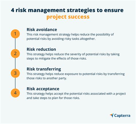 4 Risk Management Strategies For Successful Project Execution Capterra