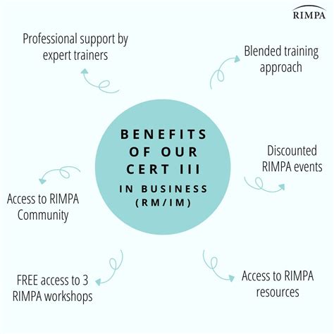 Rimpa Global On Twitter Our Certificate Iii In Business Records And