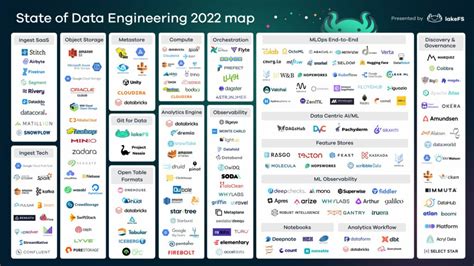 Quoi De Neuf Dans Le Monde De La Data Outils Et Technologies à Suivre