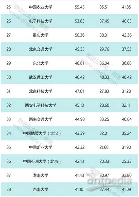 最高269亿，7所超100亿！教育部直属高校公布2018年预算3教育部预算高校 分析行业新闻