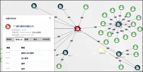金融股权知识图谱构建与应用