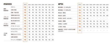 【最新】2023年オリコンランキング総合第1位のハウスメーカ「スウェーデンハウス」を検証。 ハウスメーカーマガジン