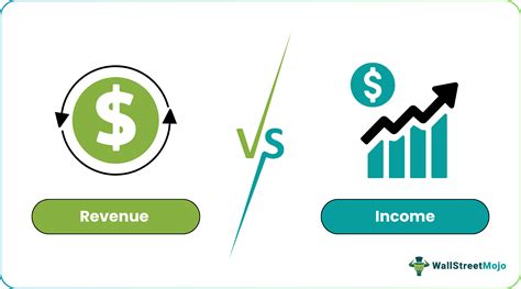 Revenue Vs Income Top 6 Differences With Infographics