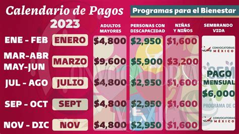 ≫ ¡consulta El Nuevo Calendario Actualizado Programas Para El