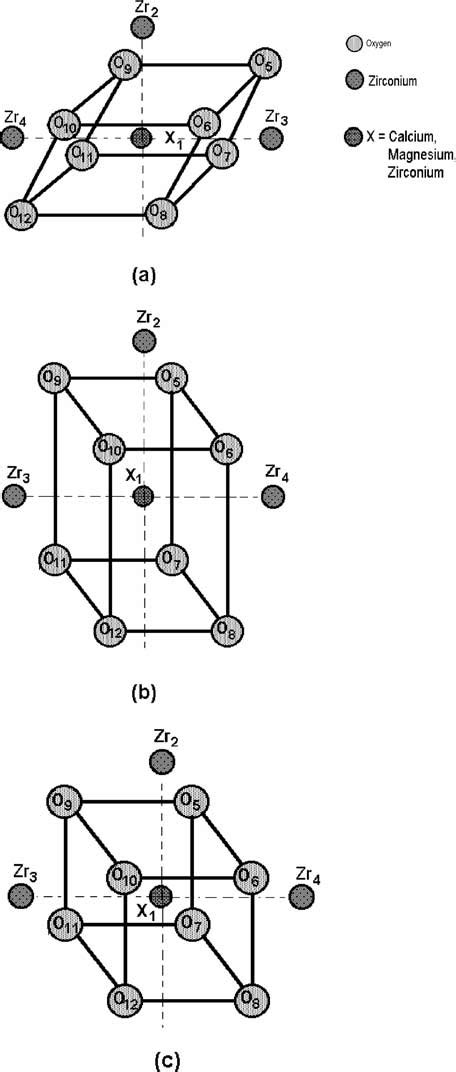 Schematic Representation Of The Zirconia Structures A Monoclinic