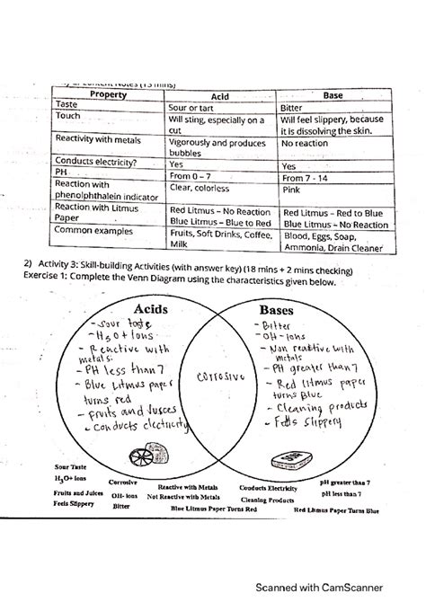 Properties Of Acids And Bases Venn Diagram Pin On Chemistry