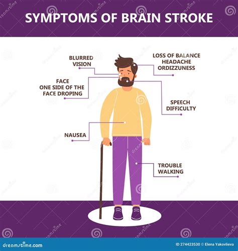 Infographic Symptoms of Brain Stroke. Illustration of a Man Who ...