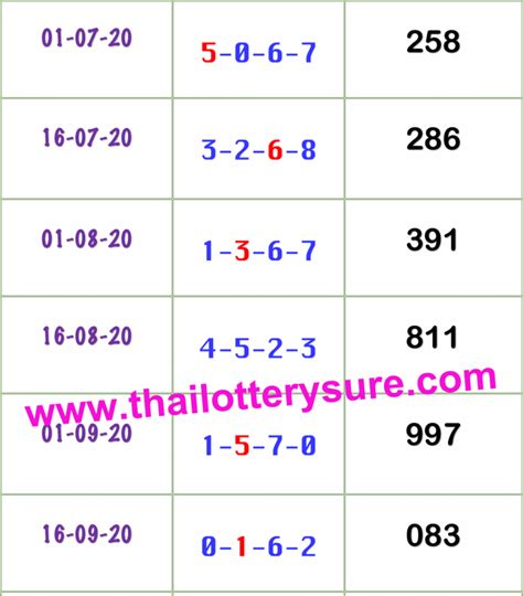 Thailand Lottery 100 Sure HTF Total Tips Free New 01 12 20 THAI